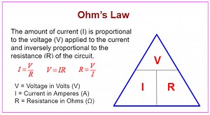I-V Characteristics Experiment (examples, practicals, results)