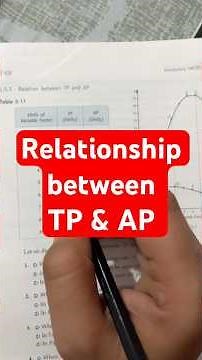 TP and AP Curve Explained Easily ⚡#ugcnet #youtube #ugc #ugcnetexam #ugccreator