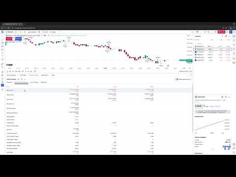TradingView Tips: How to use Strategy Testing in TradingView (Comprehensive Guide)