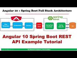 Angular + Spring Boot REST API Example Tutorial | Java Guides