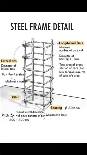 Column Reinforcement Specifications | Basic Knowledge for Civil Engineering | #Shorts #Building