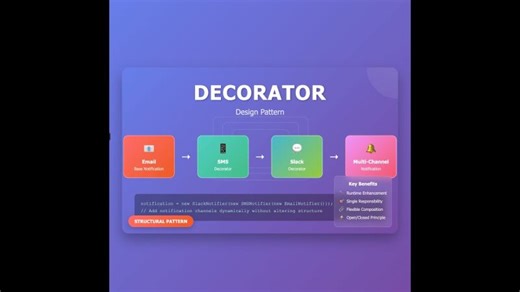 (Hindi) Decorator Design Pattern Explained (Hindi) | #softwareengineering #lld | lld tutorials | Paritosh Pandey.