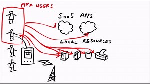 Qué es Microsoft Azure Active Directory Premium