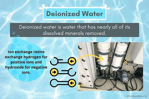 What Is Deionized Water? Definition, Uses, Risks