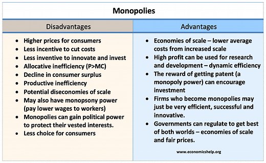 Advantages and disadvantages of monopolies - Economics Help