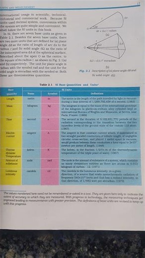 SI Base quantities and Units table 2.1 Jr. Inter Mpc,bipc physics