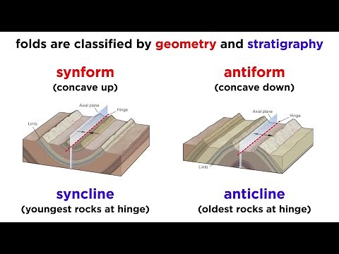 Overview of Geologic Structures Part 2: Faults and Folds