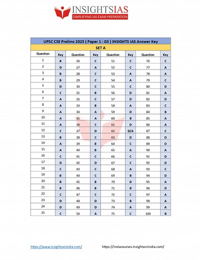 UPSC Prelims 2025 Question Paper & Answer Key – Download GS Paper I & II (CSAT)