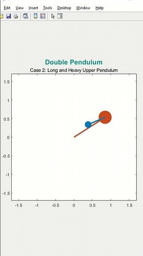 The motion of Two Pendulums Connected Together | Double Pendulum MATLAB Simulation