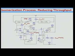 Mod-01 Lec-39 C4 isomerization process revisited