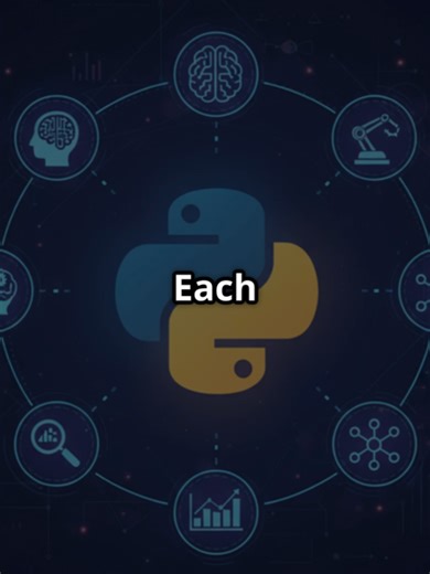 A programming language is how humans talk to computers 💻 Just like English or French helps us communicate with people, languages like Python, Java, and JavaScript help us give instructions to computers. If you’re new to coding, this is where everything starts 🚀 Follow @TsameQubit for simple, beginner-friendly coding explanations. #ProgrammingLanguages #CodingForBeginners #LearnToCode #TechExplained #CodingBasics #Python #Java #JavaScript #SoftwareDevelopment #Programming101 #TechEducation #Tsa