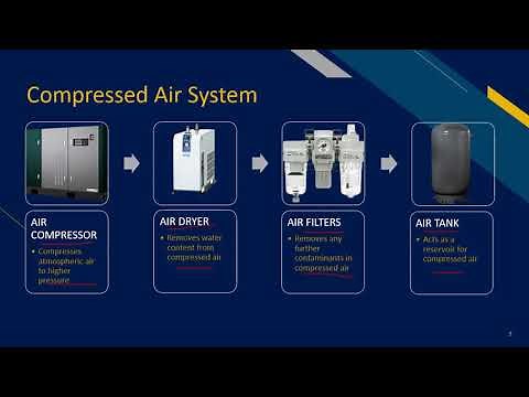 Introduction to Compressed Air System