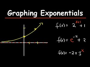 Exponential Function Graphs | How to Sketch and Finding Domain & Range