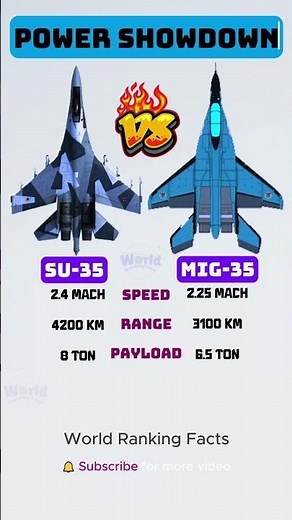 MiG-35 vs. Su-35: Battle of the Russian Skies! 🔥