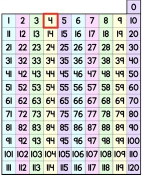 120 Chart Counting Forwards and Backwards