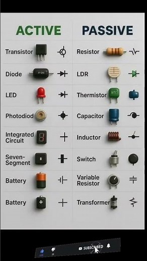 Active vs Passive Electronic Components