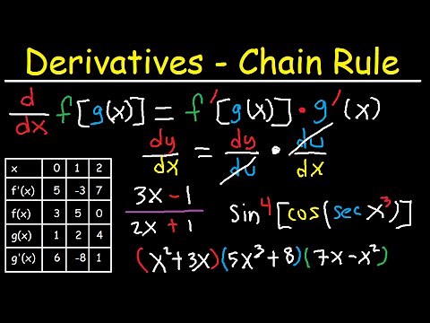 Derivatives of Composite Functions - Chain Rule, Product & Quotient Rule