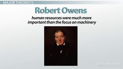 Systematic Management: Theory, Overview