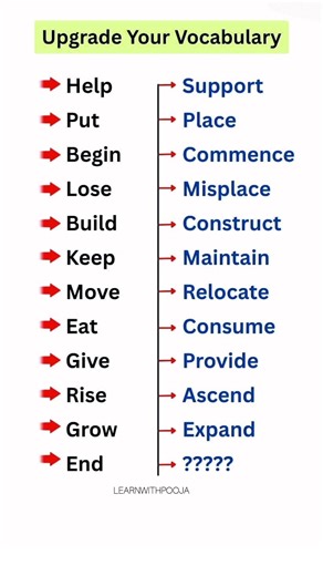 Level Up Your Vocabulary | Speak Smart English with Better Words