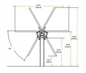 NEXTracker's self-powered, horizontal axis solar tracking system