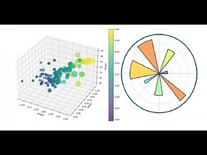 3D Scatter Plot in Python - Matplotlib