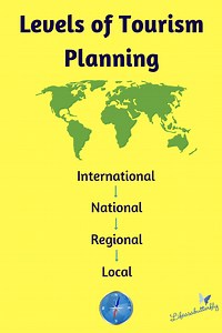Different Levels Of Tourism Policy And Planning - Tourism Teacher