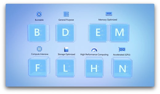 Choosing the right Virtual Machine on Azure