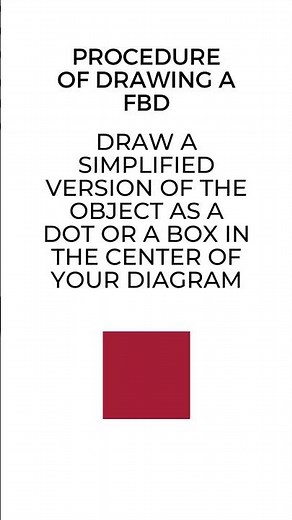 06 (b). How to Draw Free Body Diagram (FBD) - Dynamics - Physics 101