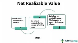 Net Realizable Value - Meaning, How To Calculate, Example