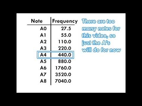 Frequencies of Musical Notes