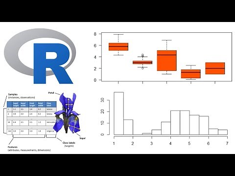 Data Science with R: Statistical Analysis & Visualization using Iris Dataset