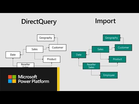 Microsoft Power BI: Enterprise modeling with Power BI and Azure Analysis Services - BRK3064