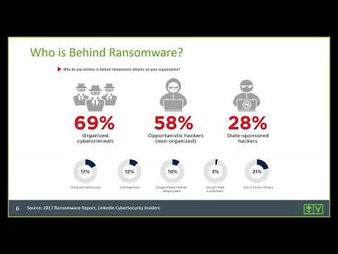 How to Detect Ransomware using AlienVault USM