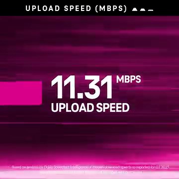 We’re leaving the competition in our dust. We have the fastest #5G network in the U.S., proven by Speedtest by Ookla, with the fastest upload and download speeds. 😎 See how we’re just better: https://t-mo.co/46Smwkd | T-Mobile for Business
