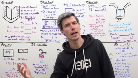 Formula 1 V10 - The Greatest Engine Of All Time?