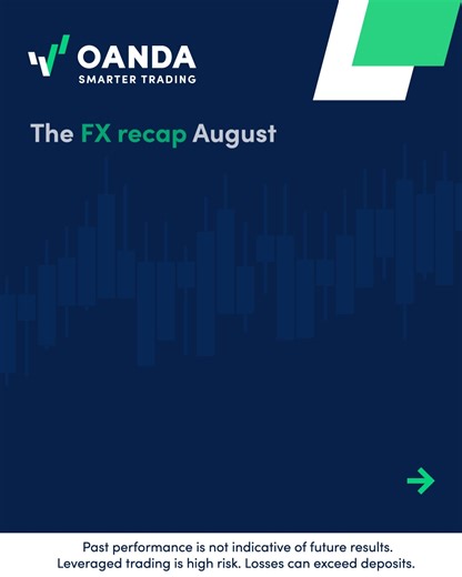After its first bullish month in July, the US dollar reversed course in August, slipping 1.36% to become the only major currency to weaken. Let’s take a closer look at how the broader FX market performed over the past month. | OANDA US