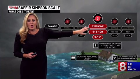Saffir Simpson Scale