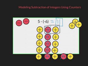 Modeling Subtraction of Integers with Counters