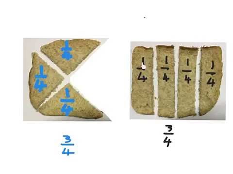 Fractions what is three quarters (mathdou)