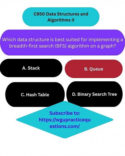 C950 Data Structures and Algorithms II
