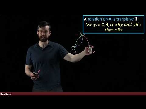 Reflexive, Symmetric, and Transitive Relations on a Set