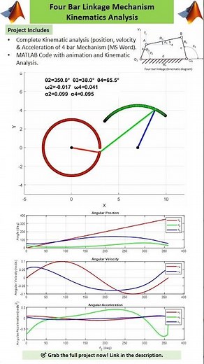 Four-Bar Linkage Animation & Kinematics in MATLAB #fourbar #linkage #kinematics #mechanism #matlab