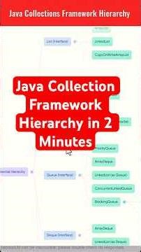 Java Collections Framework Hierarchy in 2 Minutes #java #collections #collectionframework