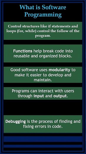 What is Software Programming? | Explained Theoretically for Beginners