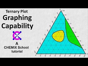 Graphing Capability Ternary Plot