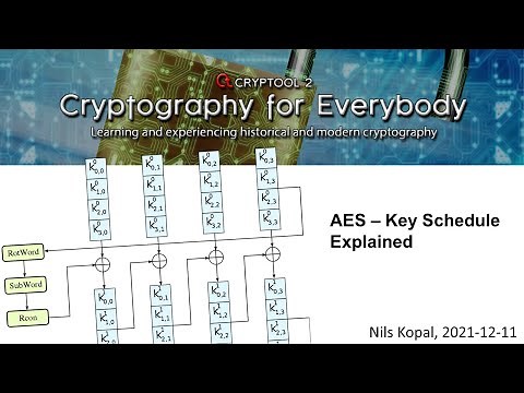 AES – Key Schedule/Key Expansion Explained