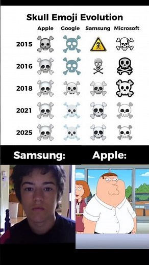 MIND-BLOWING Differences in Skull Emojis Across Apple Google Samsung