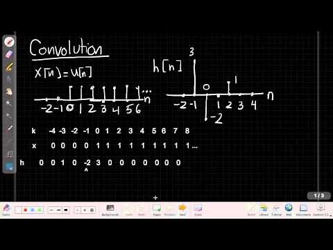 Convolution - Unit Step