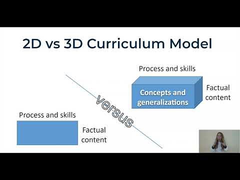 Concept-Based Teaching Strategies for Effective Learning