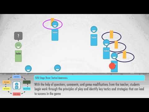 Teaching Games for Understanding - Lesson Demonstration
